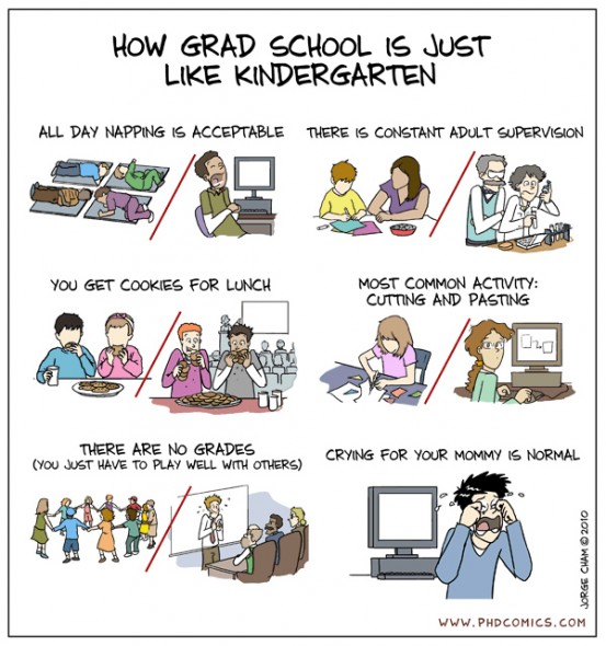 how-grad-school-is-just-like-kindergarten-28103-1267712284-21-553x590